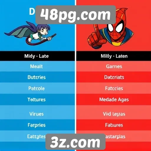 Comparativo entre jogos populares no site 48pg.com